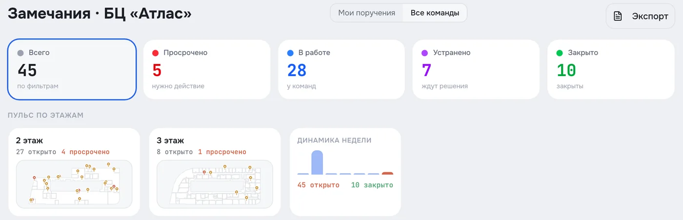 Доска замечаний объекта: всего, просрочено, в работе, устранено, закрыто; пульс по этажам