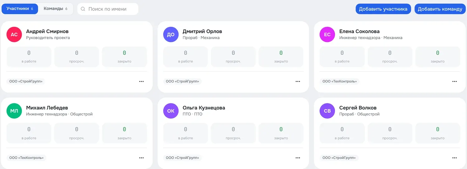 Участники объекта: сотрудники ООО «СтройГрупп» и ООО «ТехКонтроль» с ролями